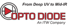 Opto Diode Corporation