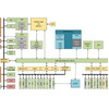 Microchip UPS -beveiliging in zijn IoT MCUS